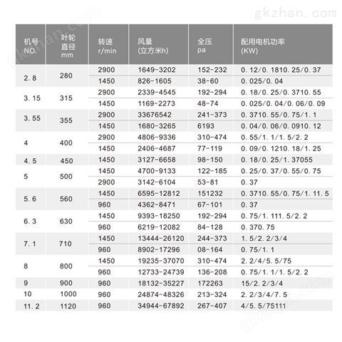 万喜堂彩票最新网址 东升牌XBDZ/DFBZ防爆方形壁式轴流风机