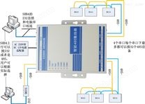 康耐德rs485集线器