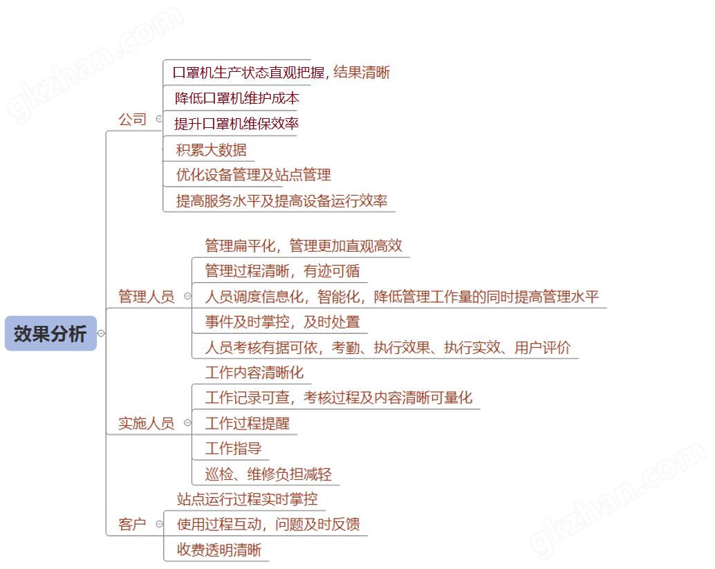 口罩机远程监控系统的效果分析