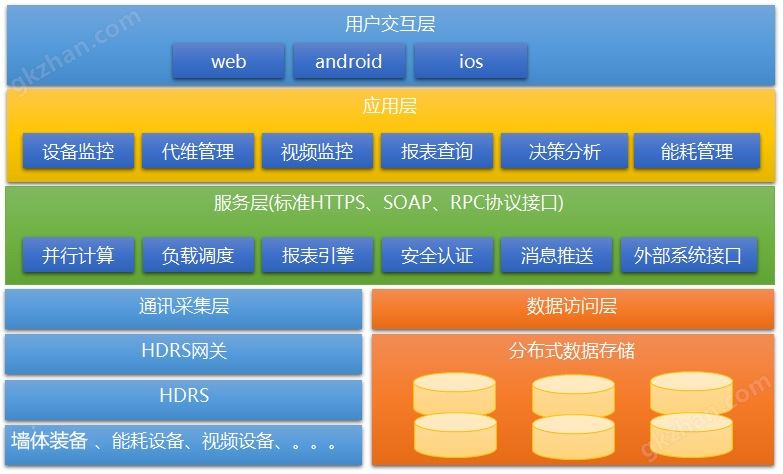 PLC设备远程综合管理系统系统架构