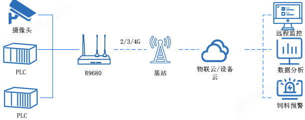 智慧养殖.png