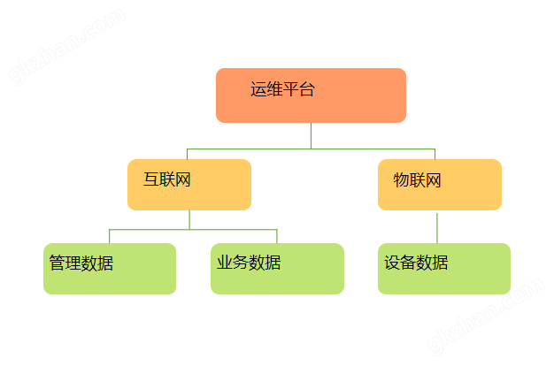 远程管理系统