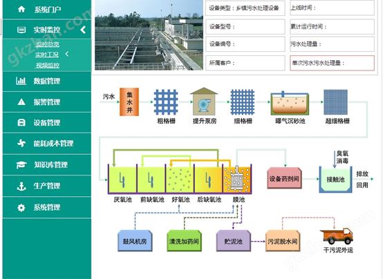 污水处理厂智能化远程管理平台app