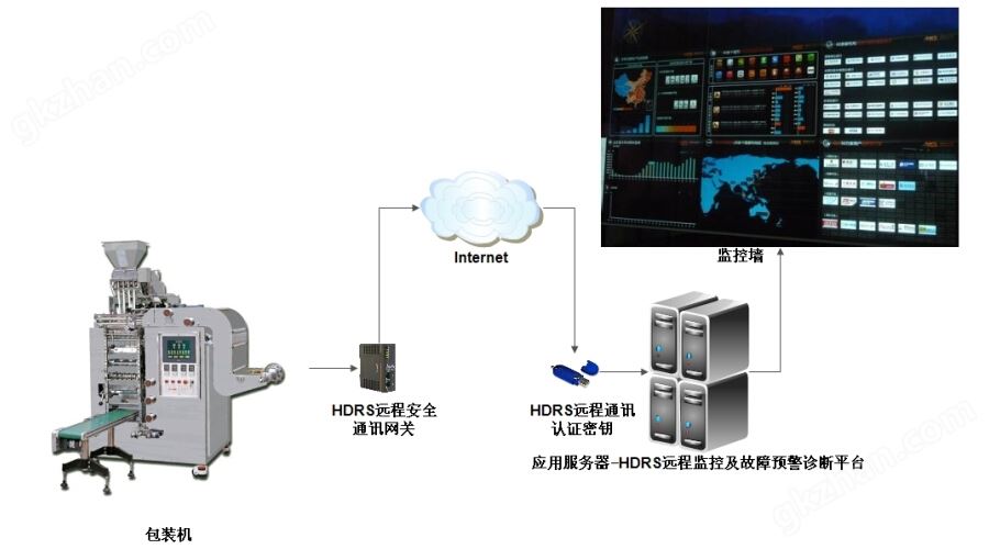 机械设备远程监控系统