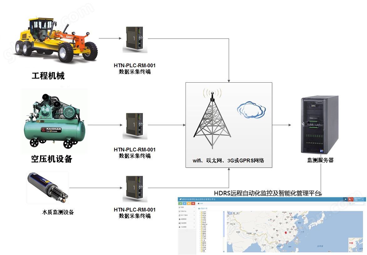 设备远程控制系统