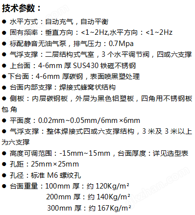 SDT技术参数.jpg