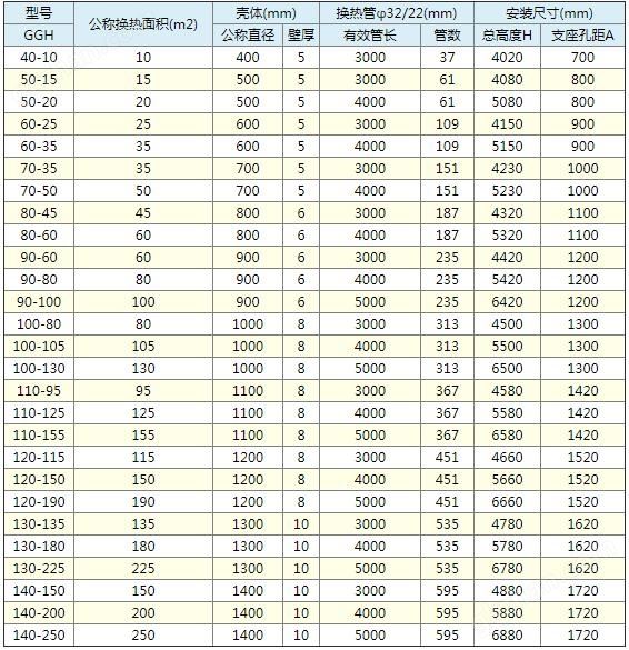 万喜堂app下载官方入口 GGH列管式石墨换热器