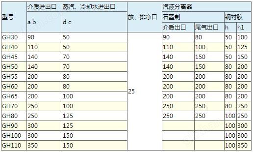 万喜堂彩票最新网址 GH型浮头列管式石墨换热器