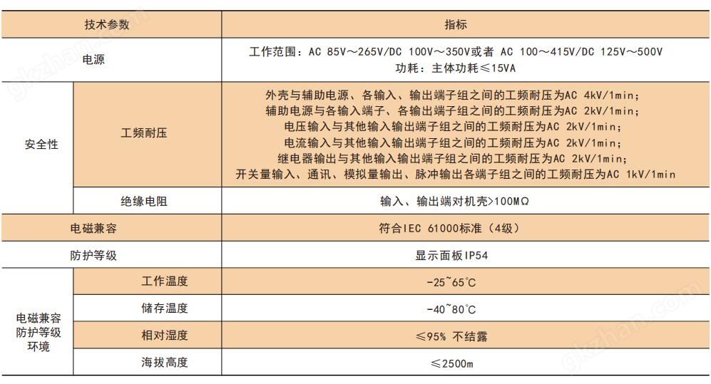 万喜堂app下载 电能质量仪表 高低压进线仪表 0.2S级计量电表