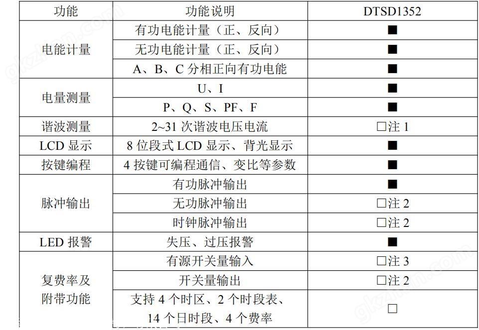 三相四线电表 DTSD1352 导轨安装电能表 直接接入10(80)A 高精度