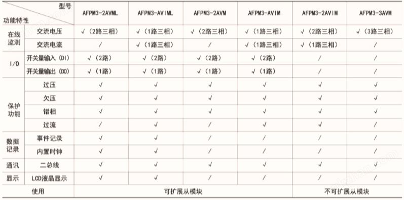 万喜堂app下载老虎机 消防电源监控模块 电压电流信号传感器 消防设备电源监控探测器