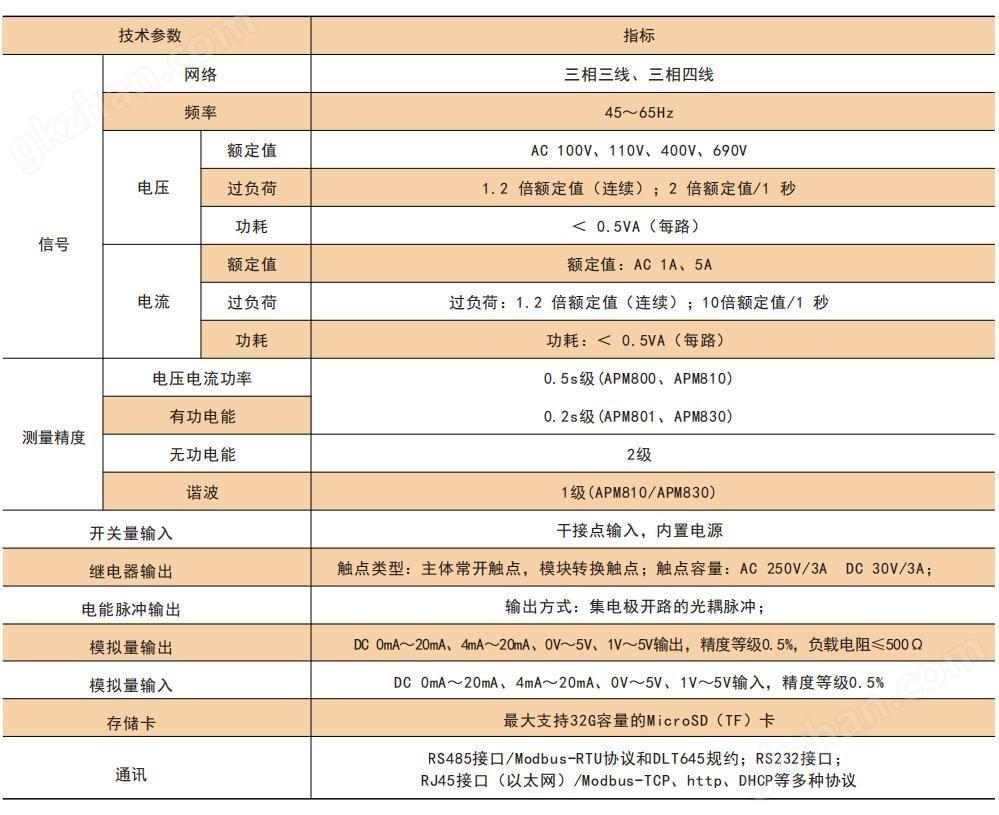 万喜堂app下载 电能质量仪表 高低压进线仪表 0.2S级计量电表