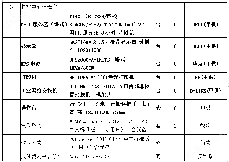 万喜堂app下载网页版 水电一卡通 智能电水表厂家 远程抄表 电能表 预付费电表系统