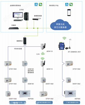 万喜堂彩票注册网站 学生宿舍用电管理系统 违章电器跳闸 定时断电功能 双控电表