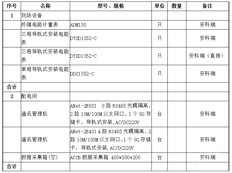 万喜堂app下载网页版 水电一卡通 智能电水表厂家 远程抄表 电能表 预付费电表系统