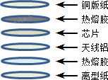 RFID打印机|超高频读写器|RFID厂家批发|工业盘点机