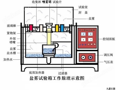 万喜堂彩票app下载中心 JX-120盐雾试验箱