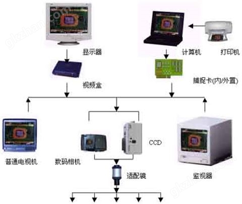 万喜堂彩票注册网站 视频成像系统 视频装置 SST