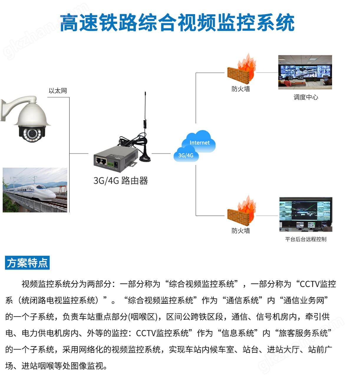 工业无线路由器