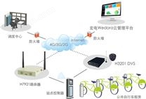 北京公共自行车租赁项目