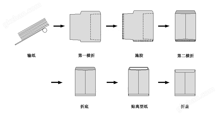 ZF-150A全自动信封纸袋喷胶贴纸糊合机 加工示意图
