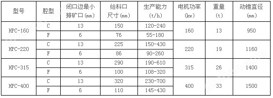 液压圆锥式破碎机技术参数