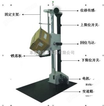 万喜堂app下载体育真人 单翼跌落试验机/单翼跌落试验台