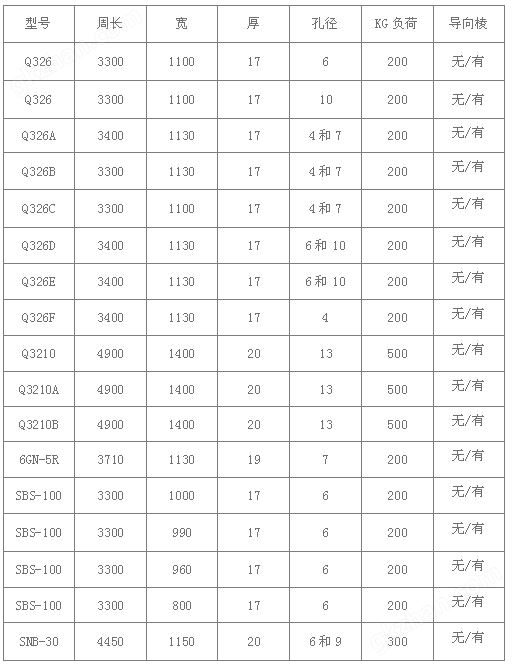 万喜堂彩票官网平台 抛丸机橡胶履带/环形抛丸机皮带