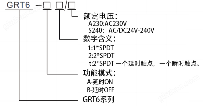 型号及含义.png