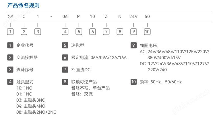 型号及含义.jpg