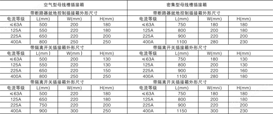 CDCX-CJ母线槽插接箱外形及安装尺寸