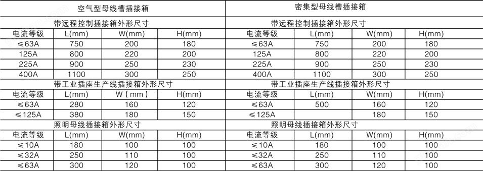 CDCX-CJ母线槽插接箱外形及安装尺寸