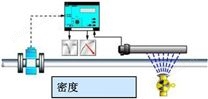 密度计、浓度计