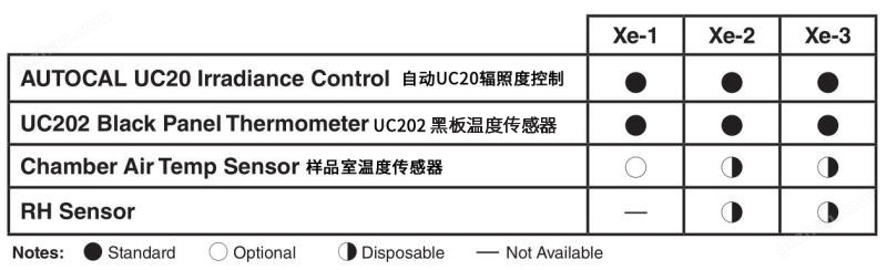 Q-SUN辐照度控制