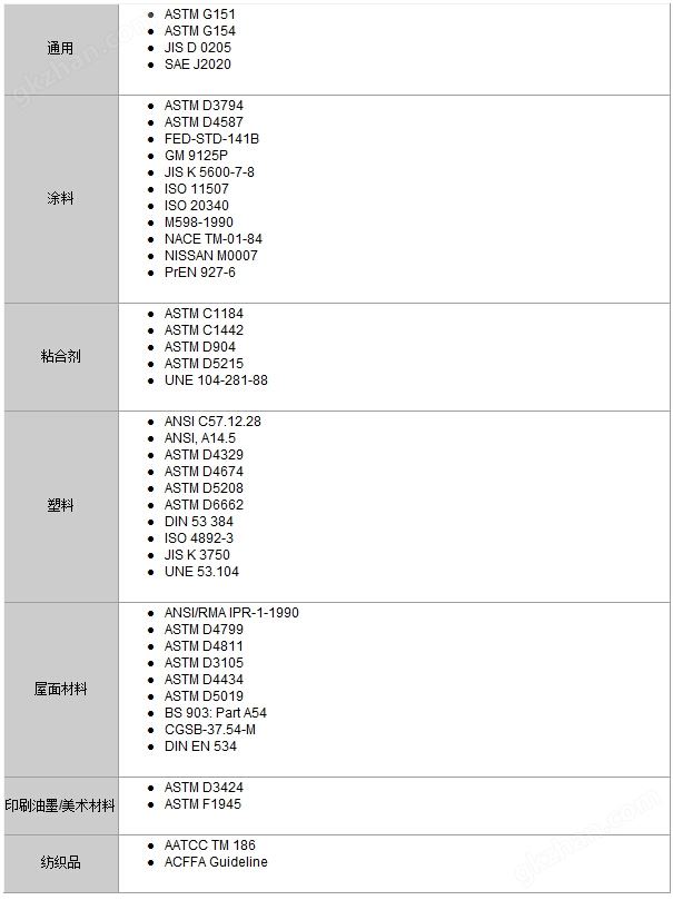 QUV/spray紫外加速老化试验箱符合标准列表