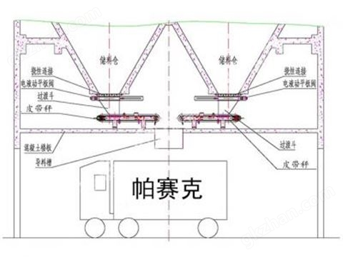 万喜堂彩票注册开户 皮带秤定量装车系统