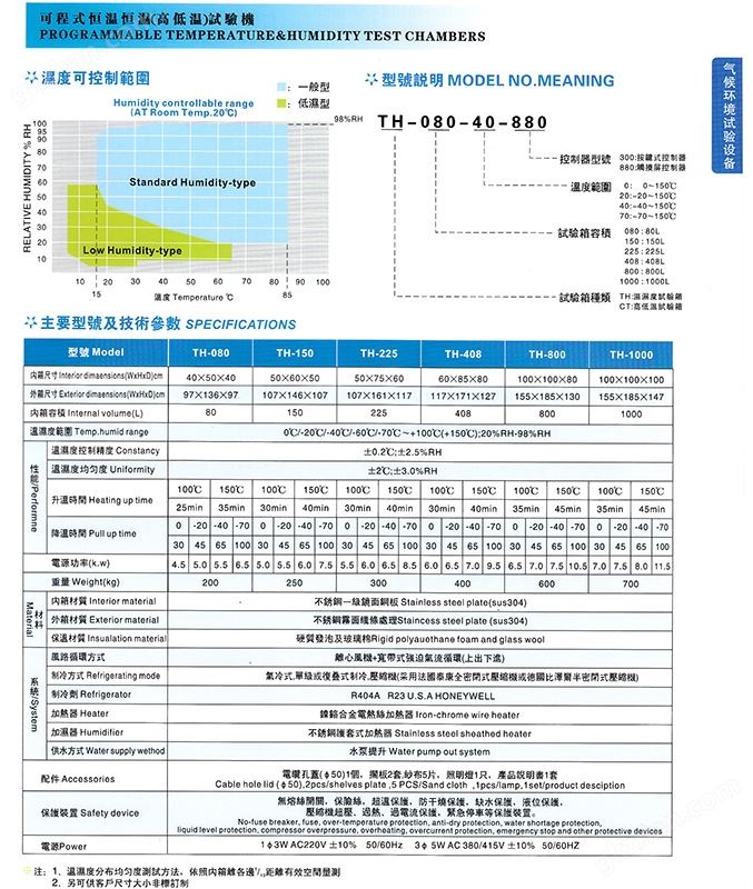 参数表.jpg