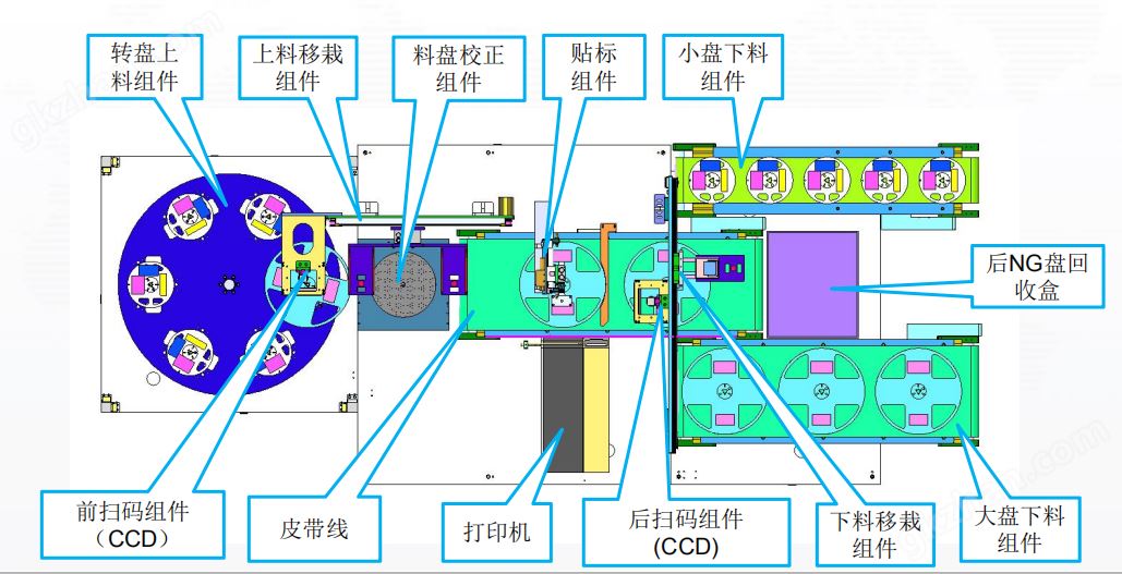 料盘打印扫描.png