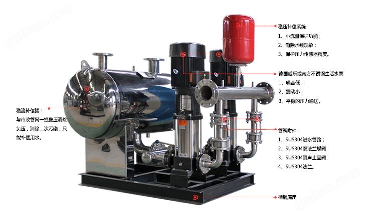 无负压供水设备平面展示图_东莞不锈钢水箱-新界供水设备