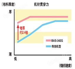 华联兄弟电脑车