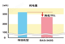 华联兄弟电脑车