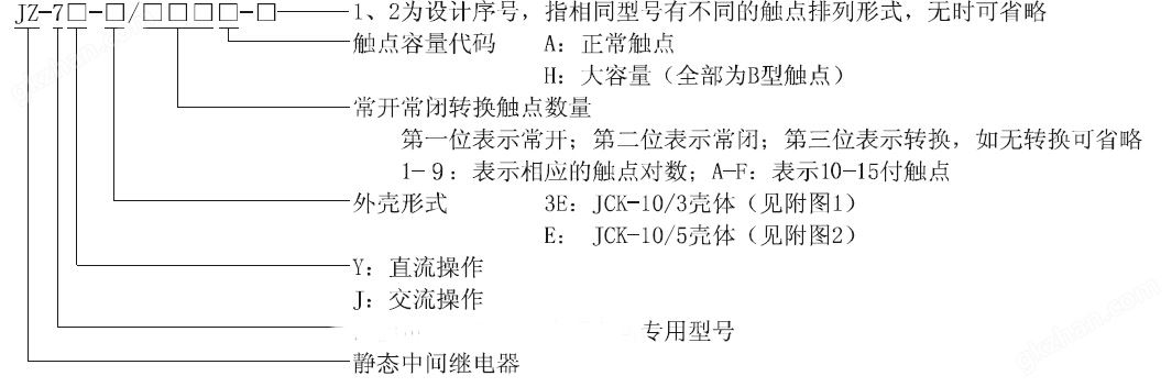 JZ-7G系列静态万喜堂app下载官方入口型号及规格