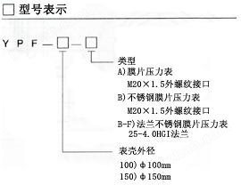 万喜堂彩票官网平台型号表示