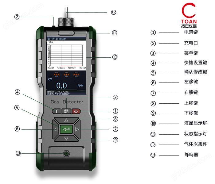 手持式煤气气体检测仪