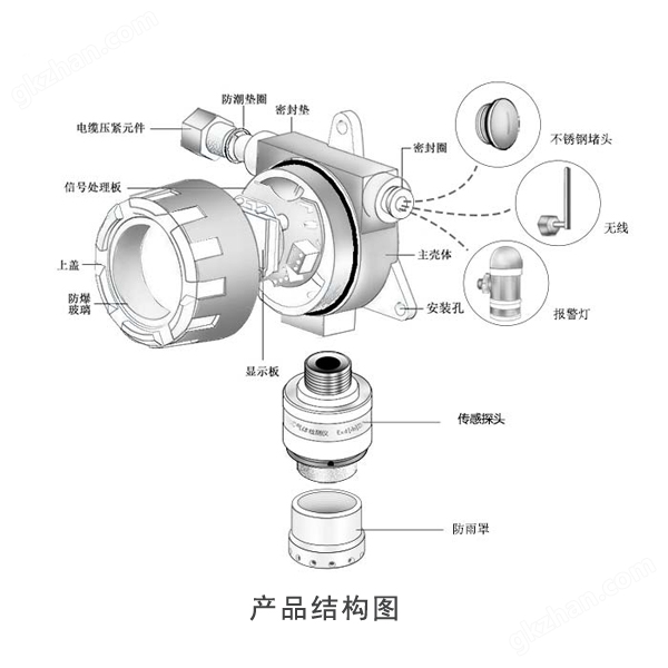 固定流通式气体探测器结构图-湖南拓安仪器