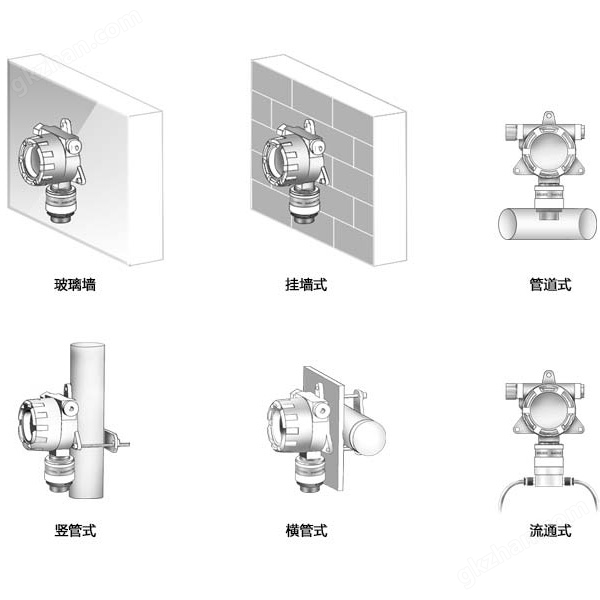 气体检测仪价格,气体检测仪厂家,气体气体报警器，湖南拓安