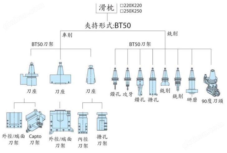 产品