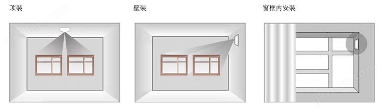 安防报警