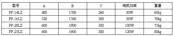 立柜式FP-LZ参数表