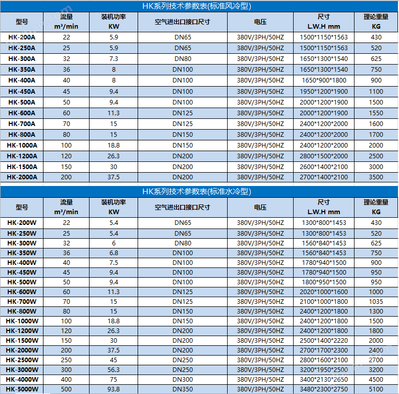 HK系列技术参数表.png